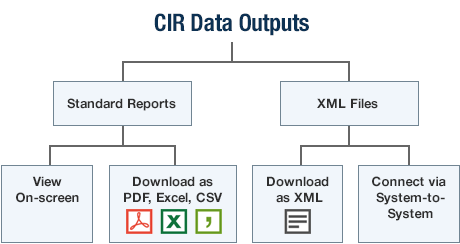 flow chart of CIR data output