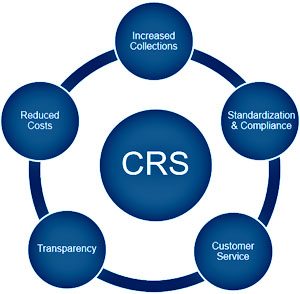 CRS Diagram