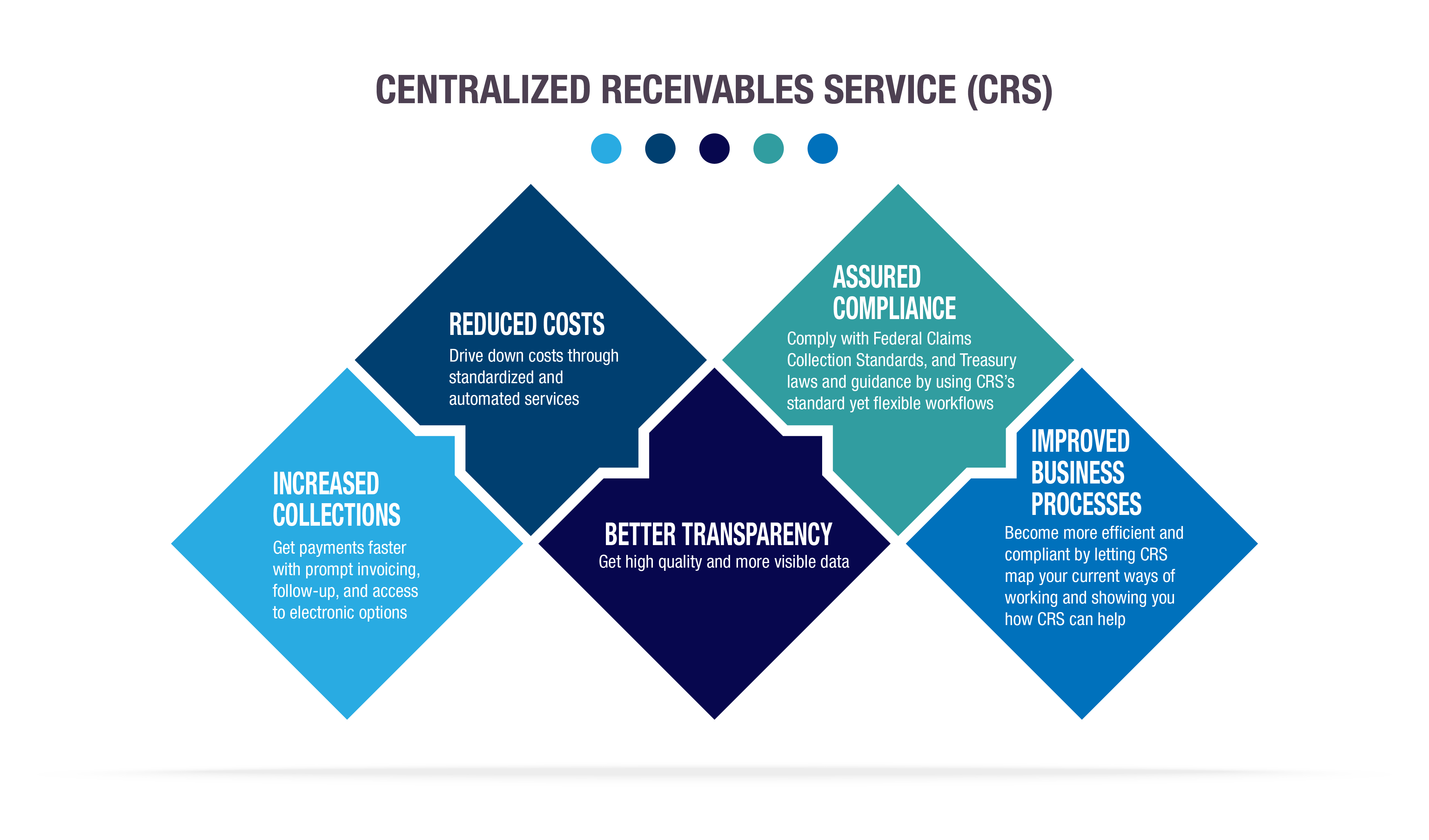 Centralizing Business Notifications: Streamline Workflow Automation