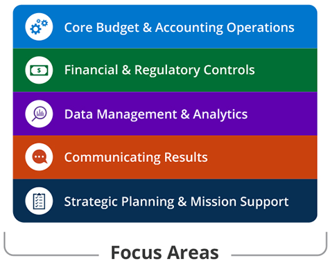 Focus Areas graphic