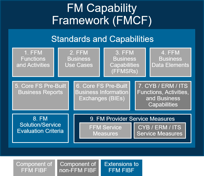 FMCF chart